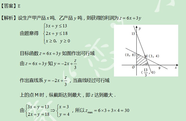 太奇 数学 解析