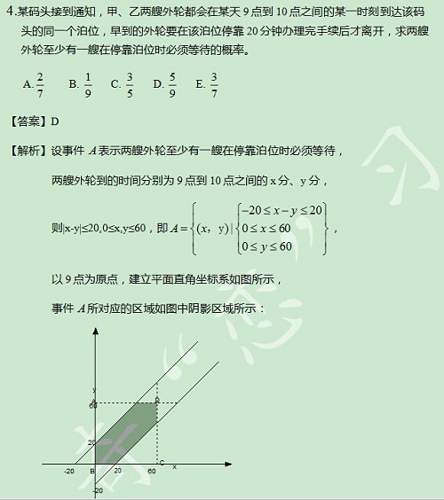 【太奇MBA 2014年10月23日】MBA数学每日一练 解析