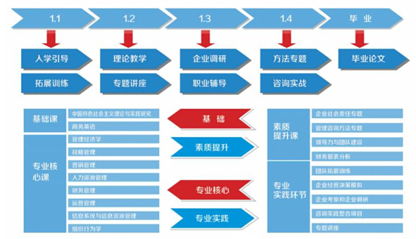 北方工业大学2017年工商硕士招生简章